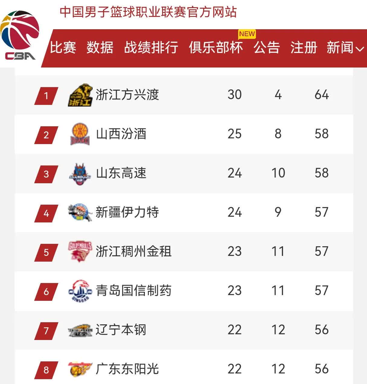 世俱杯参赛资格-关于篮球战报：双方球队实力对比分析的信息