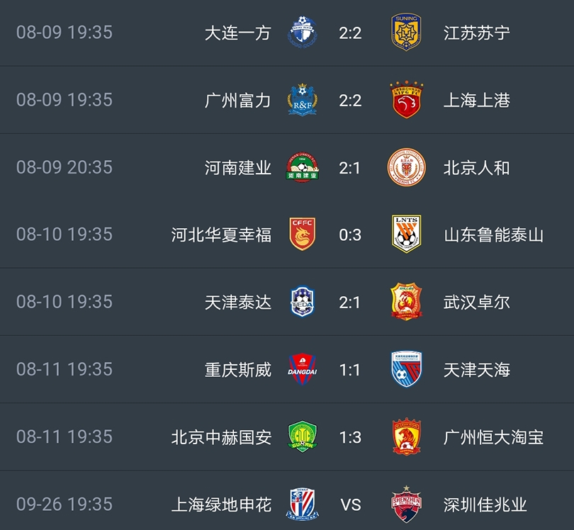 广州恒大再胜鲁能，稳居积分榜第一的简单介绍