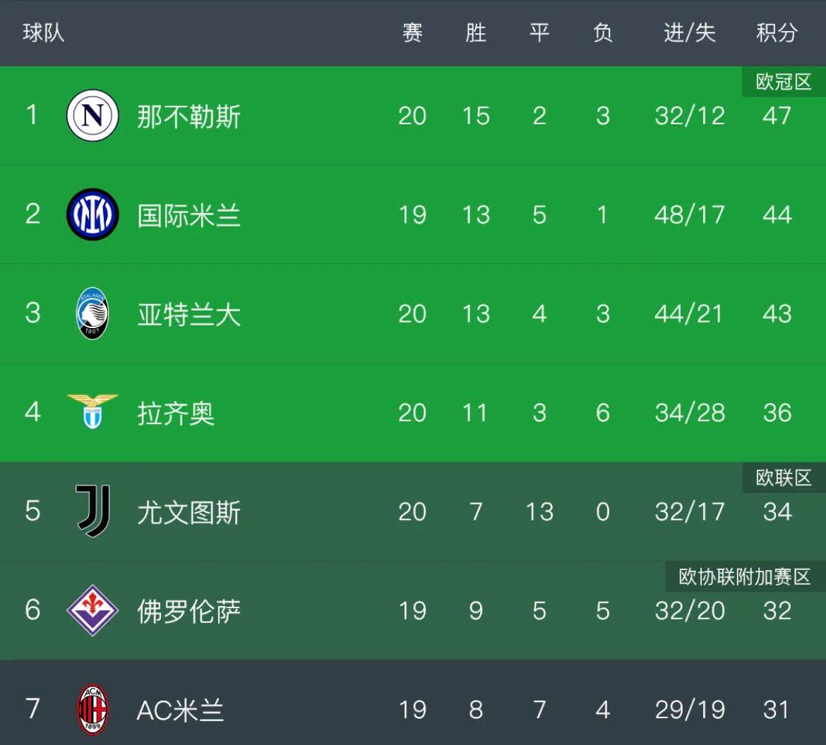 拉齐奥主场惨败，前四形势岌岌可危的简单介绍