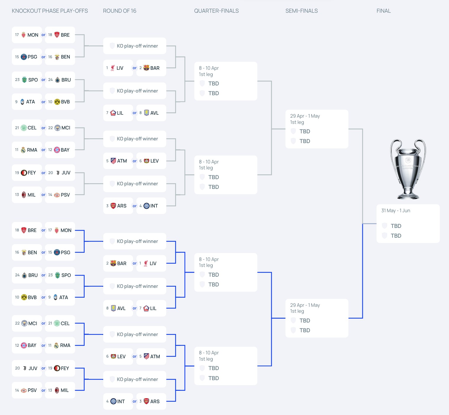 关于拜仁慕尼黑惨胜曼城，锁定晋级名额的信息