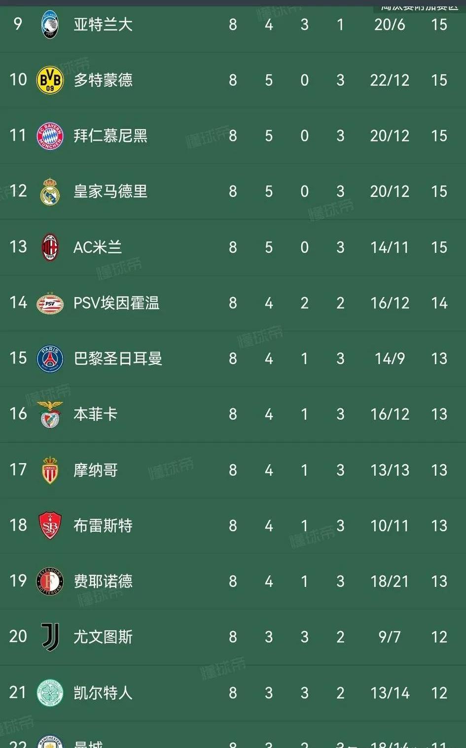 西踞顿领衔，力拼欧预赛，晋级半决