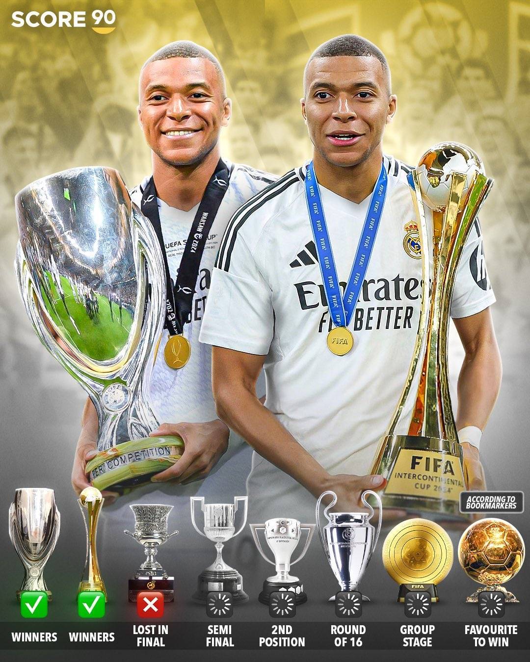 关于皇马赢球提前出线！C罗包办两球领跑射手榜的信息