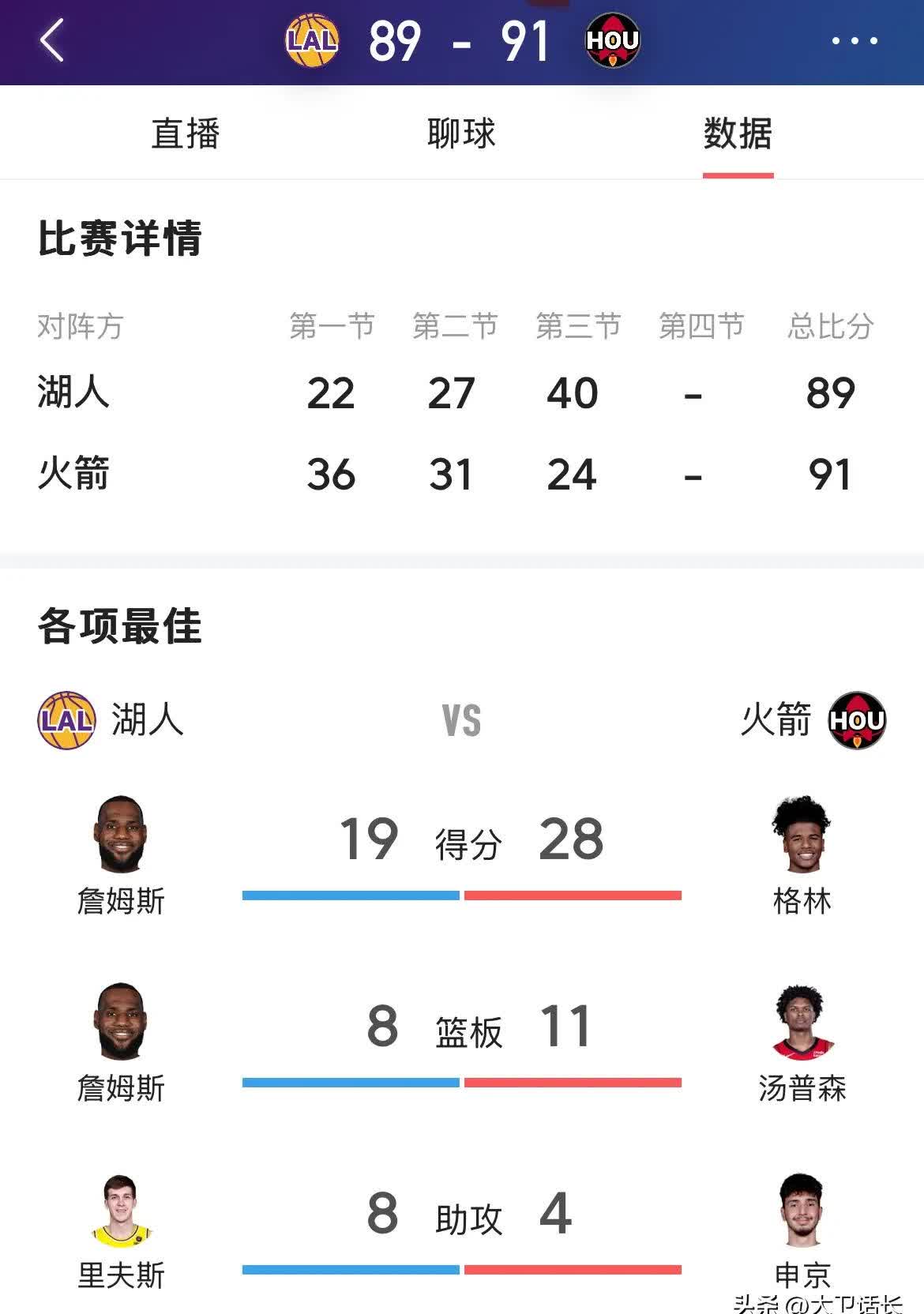 世俱杯直播-湖人明星球员刷新得分记录，为球队锁定胜局