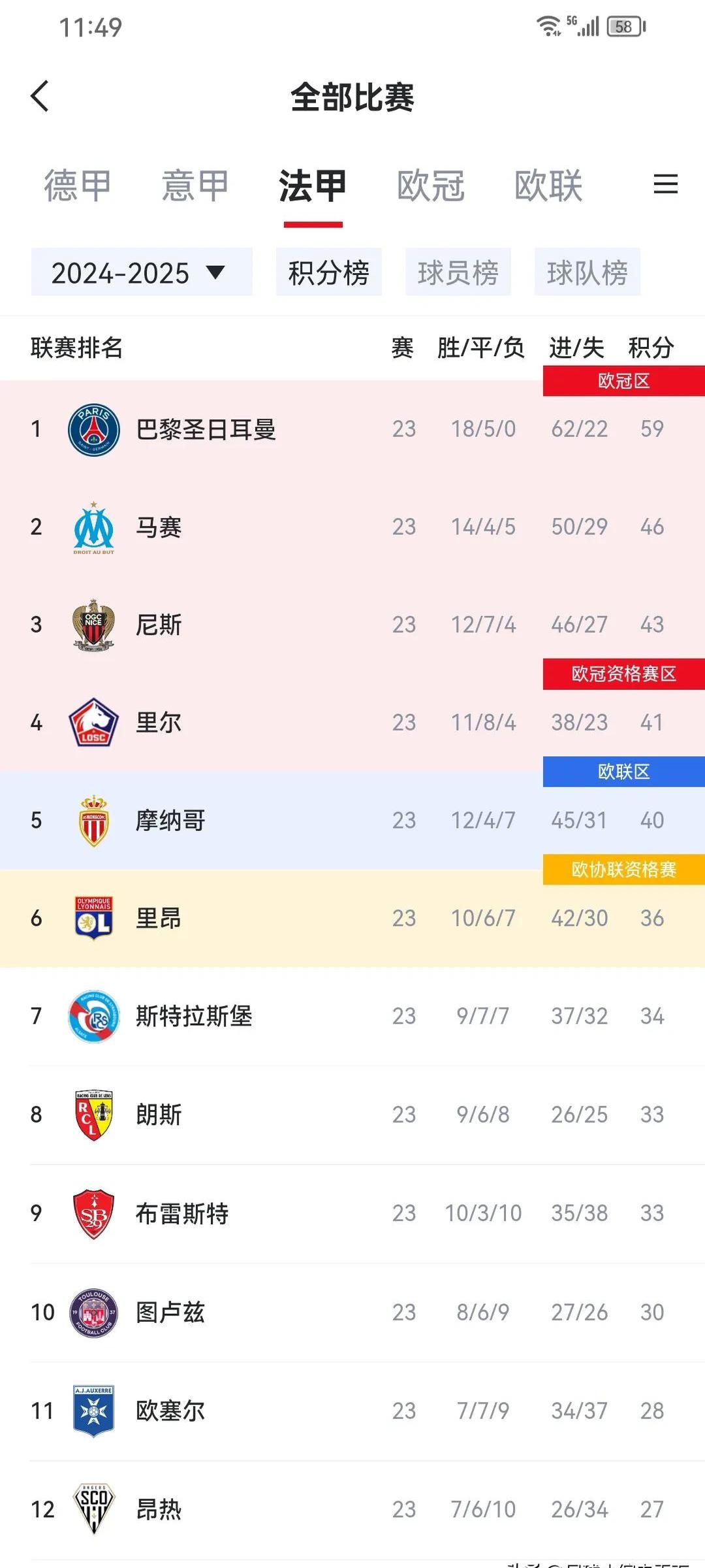 巴黎主场大胜，提前锁定小组第一的简单介绍