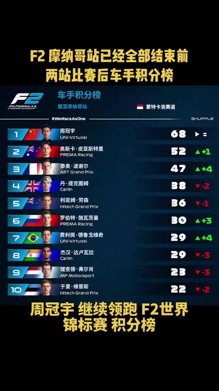 世俱杯改制-摩纳哥客场不敌对手，积分榜下滑