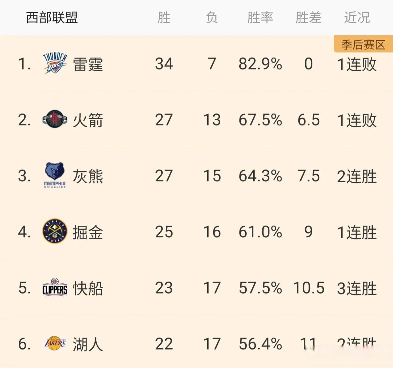 世俱杯分组-湖人球星再次砍下分，刷新职业生涯记录