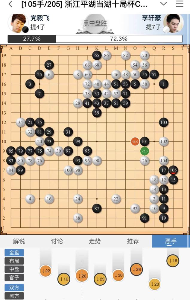 关于快速发起反击制胜，晋级淘汰赛的信息