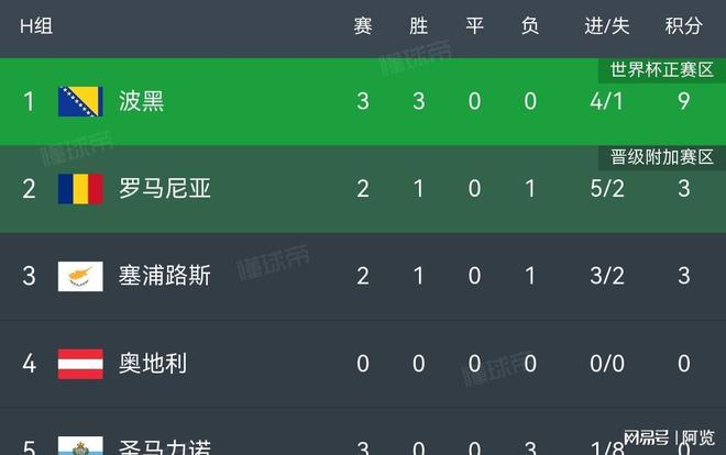 波黑遭遇安道尔，双方争夺胜利态势激烈