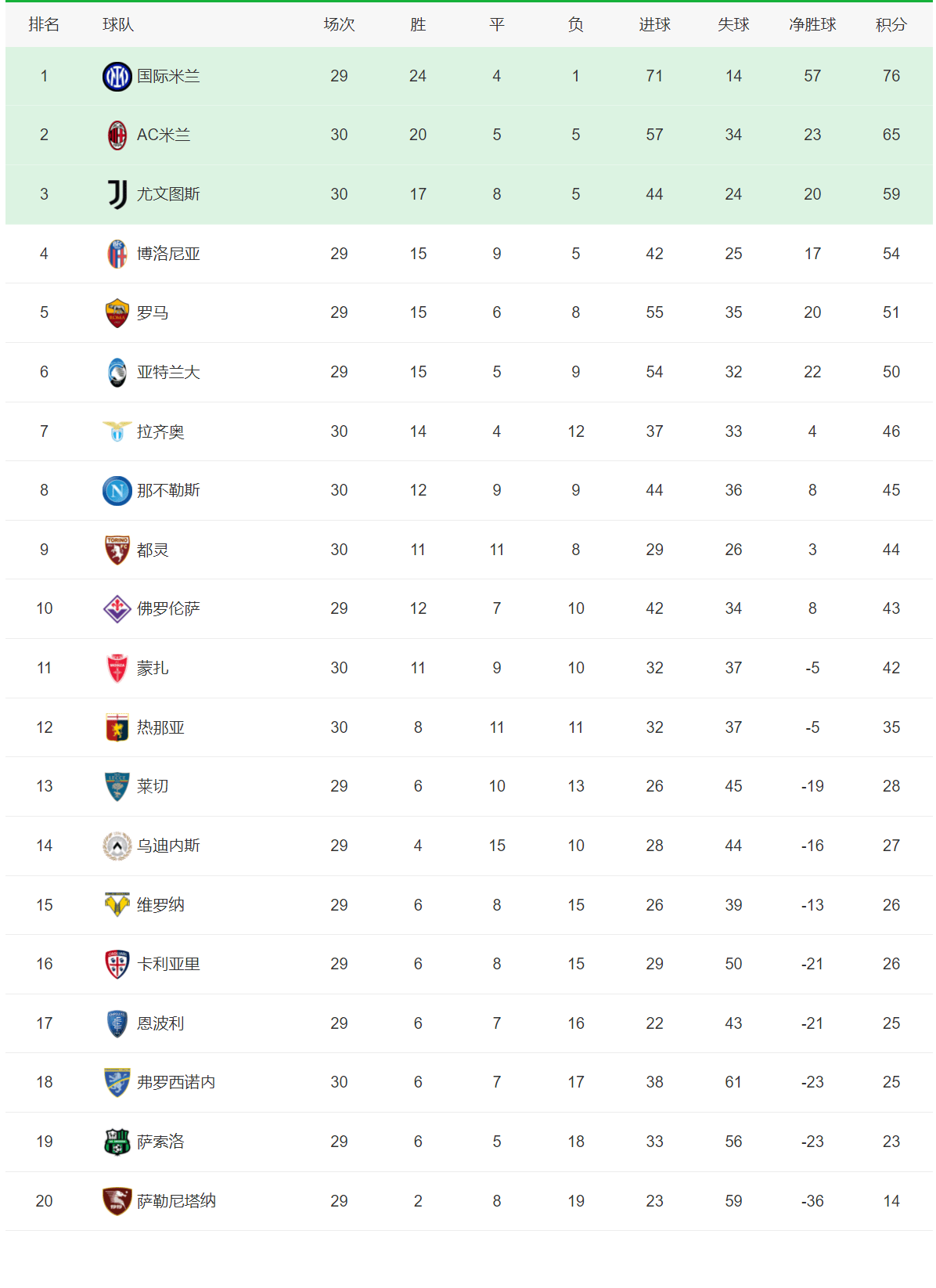 红军连胜：利物浦主场横扫对手，继续领跑榜单
