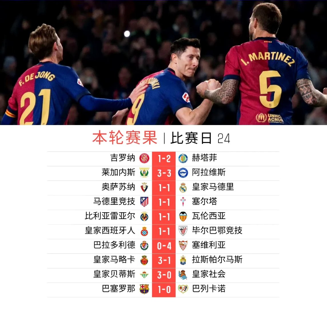 马赛大举反击，法甲积分榜位置稳固