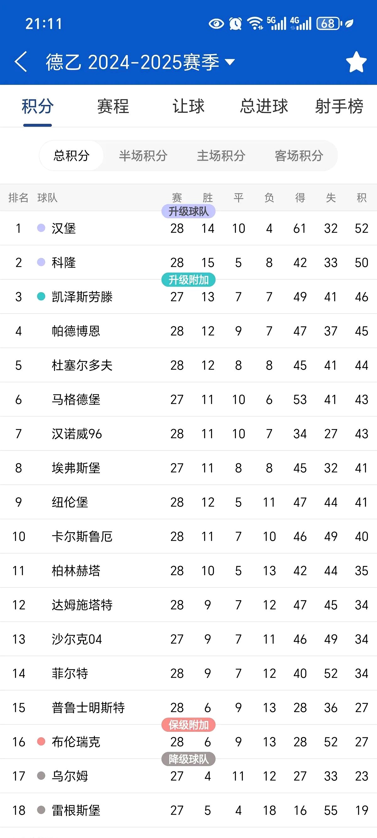 世俱杯-球队在比赛中获得重要的胜利晋级