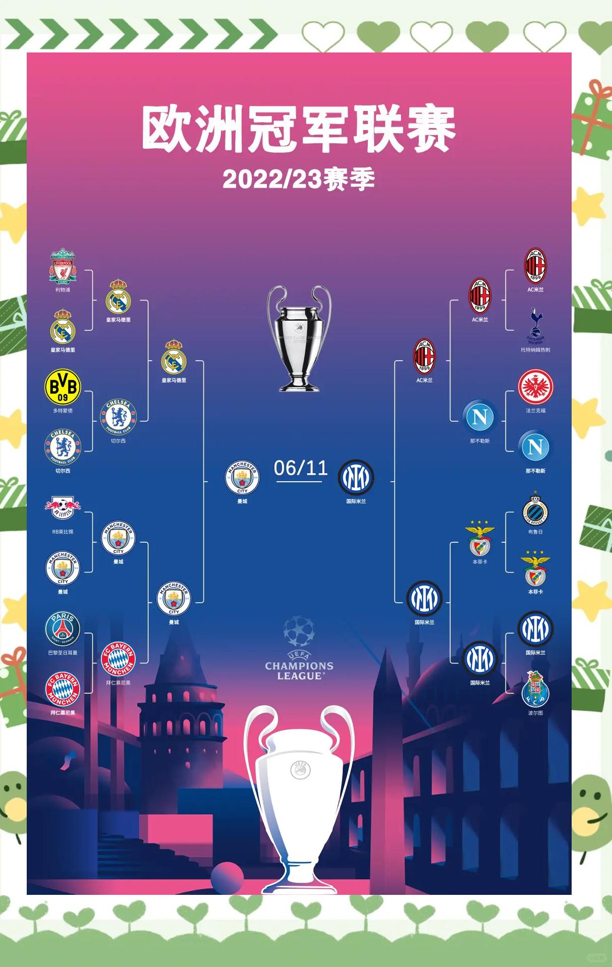 世俱杯决赛-包含欧锦赛半决赛胜负激烈，球员实力均匀的词条