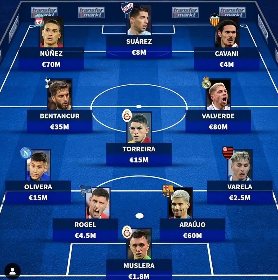 乌拉圭队逆袭成功，晋级下一阶段