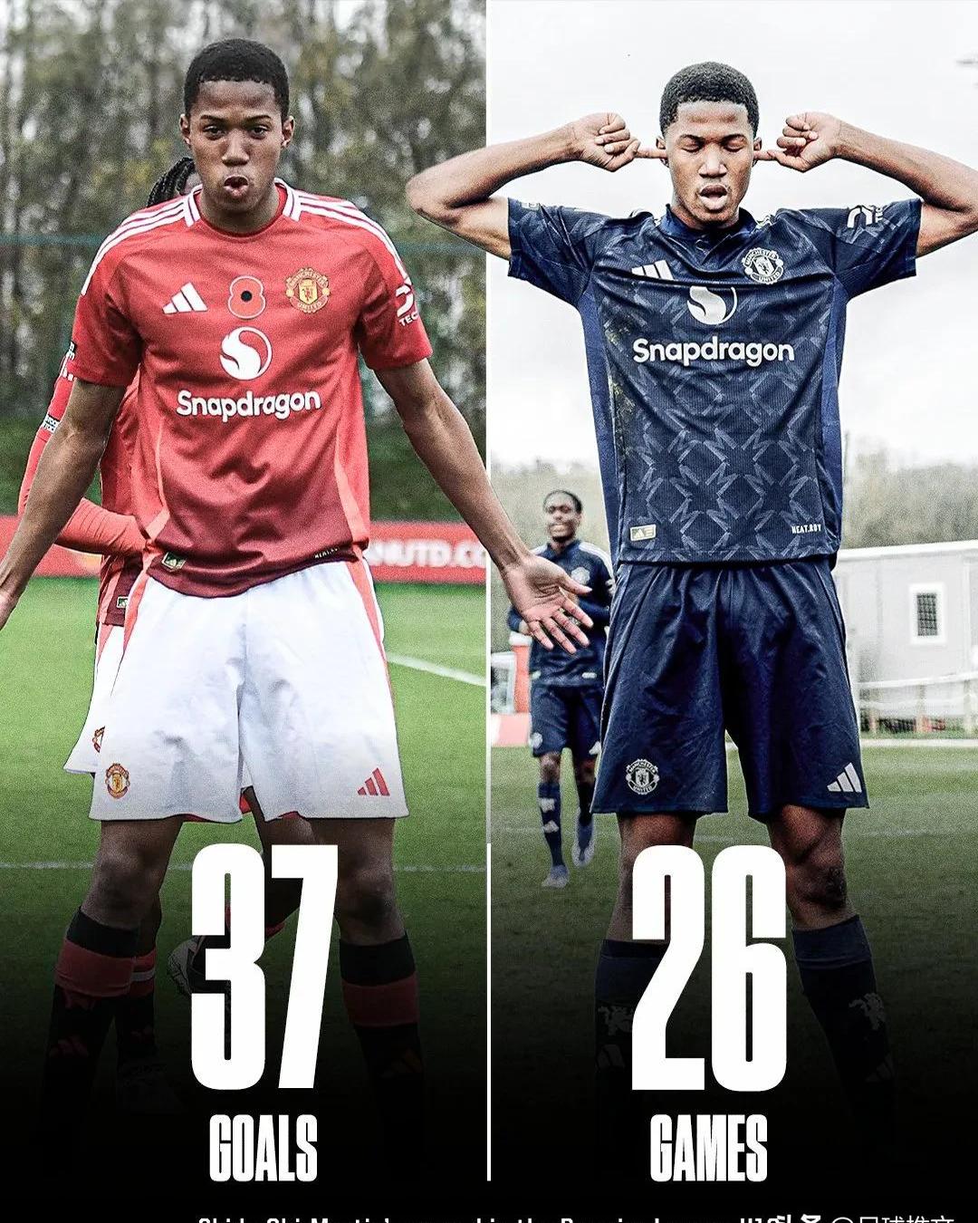 世俱杯官网-曼联前锋连续进球，助球队取得连胜