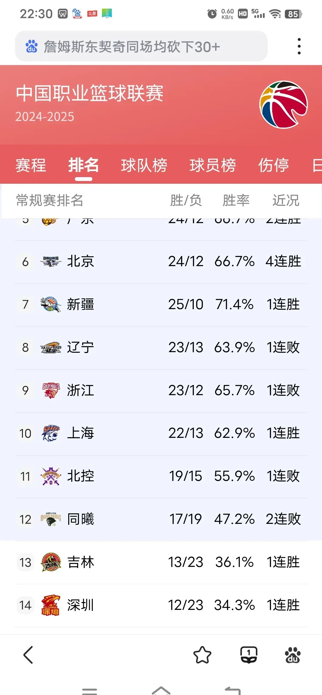 大比分大胜，球队稳居积分榜首位
