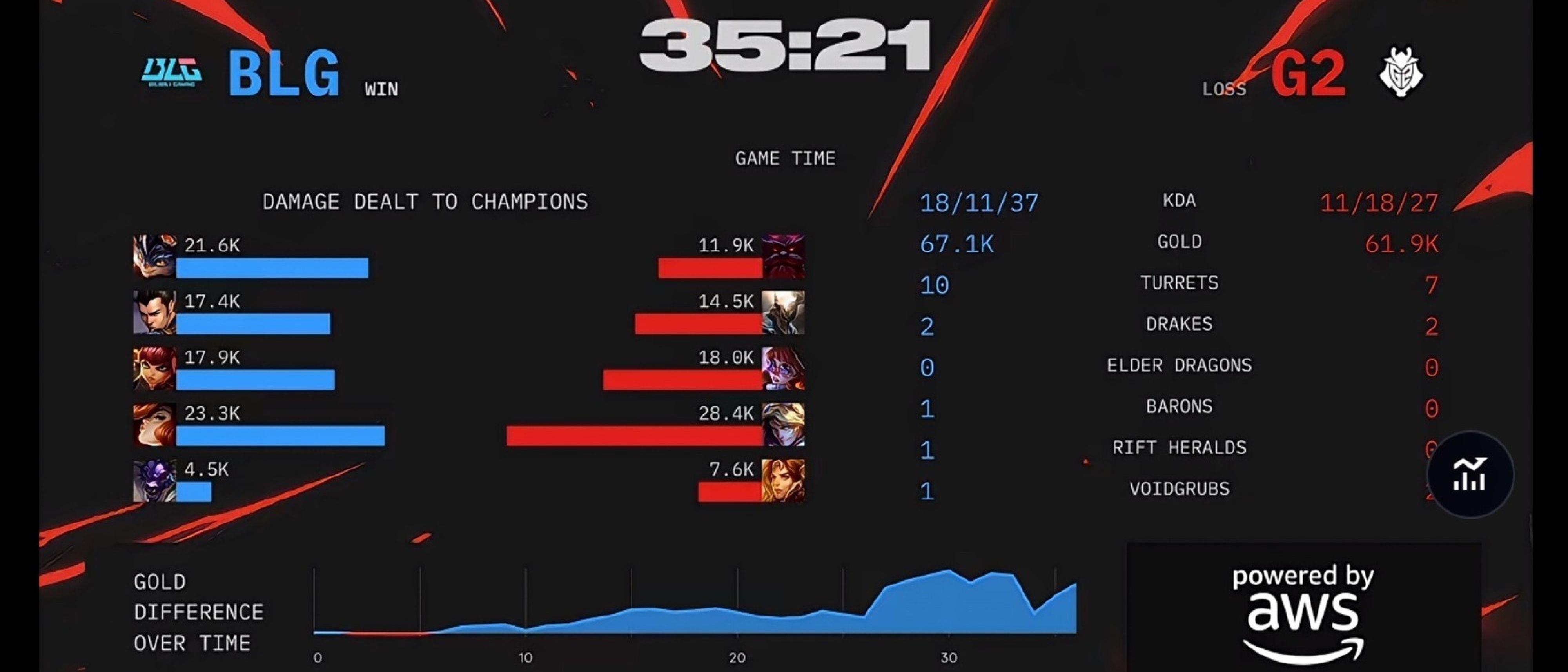 世俱杯官网-GEN血洗BLG，369线上压制力十足宿命之战半决赛，引爆全场热议的简单介绍