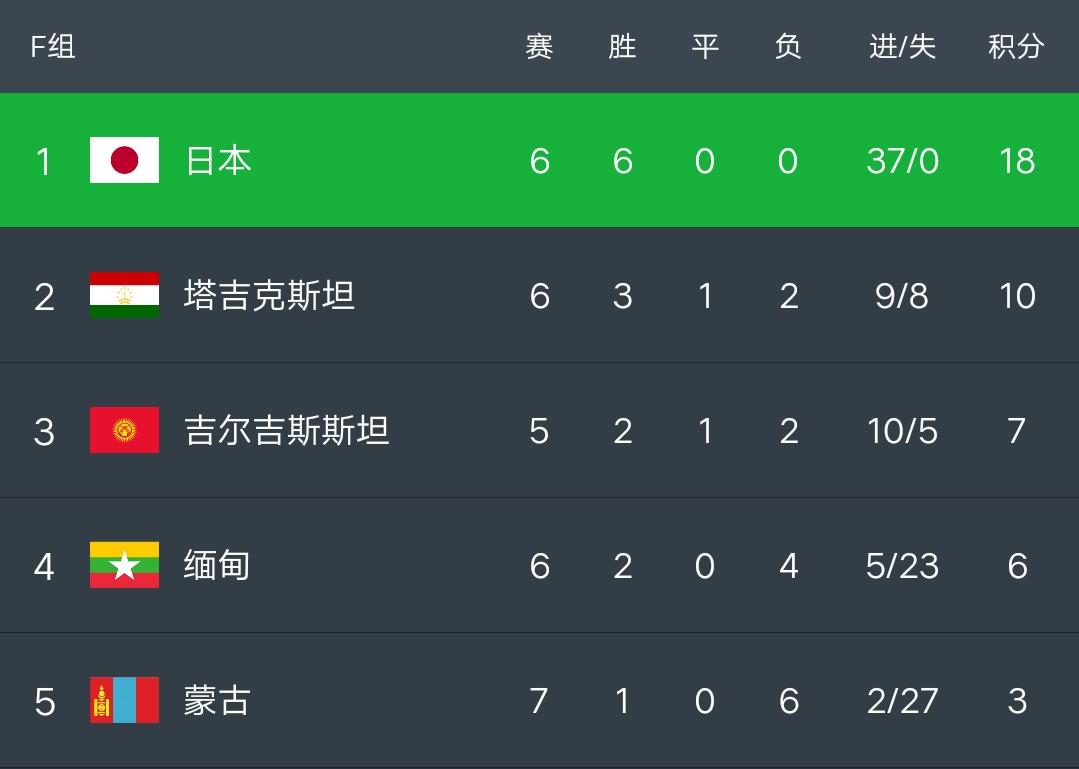 芬兰主场战胜乌克兰，晋级形势大好